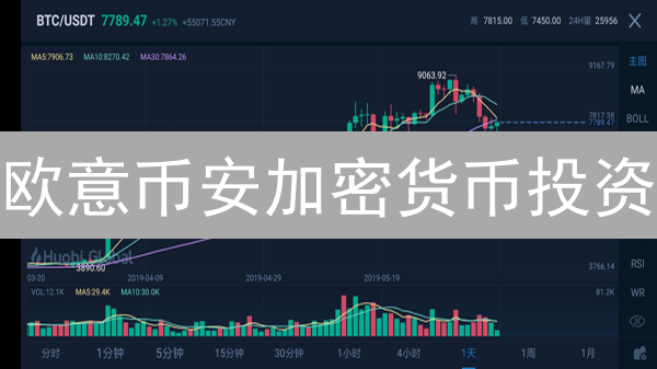 欧易期货交易指南：入门到精通，玩转合约交易
