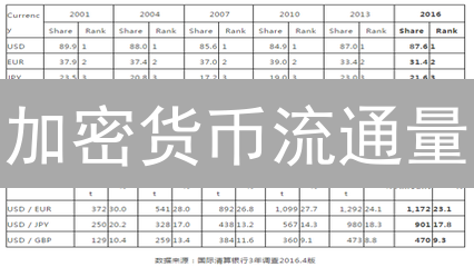加密货币流通量：定义、影响因素及市场意义深度分析