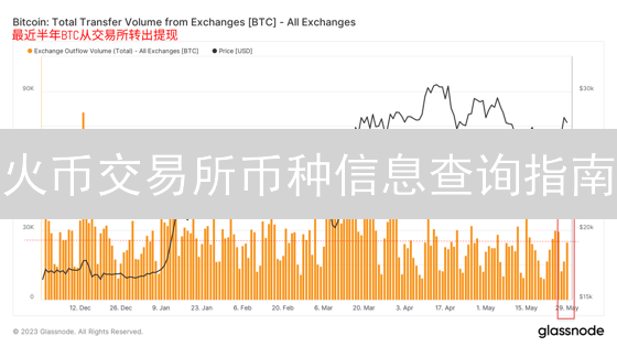 火币交易所币种信息查询指南：玩转数字资产