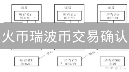 火币手机端市场分析：洞悉加密货币波动，掌握投资先机