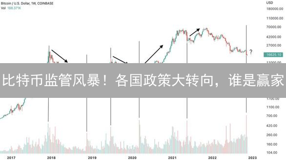 比特币监管风暴！各国政策大转向，谁是赢家？