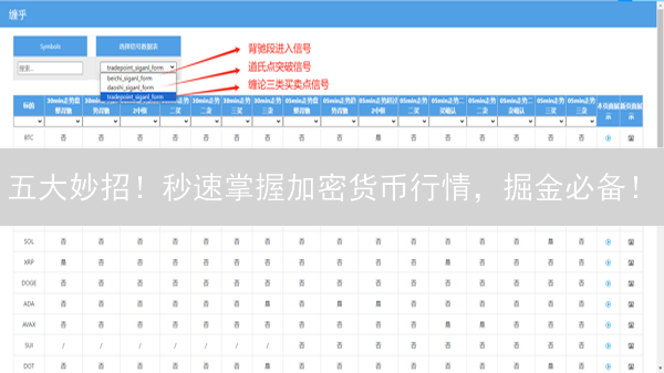 五大妙招！秒速掌握加密货币行情，掘金必备！
