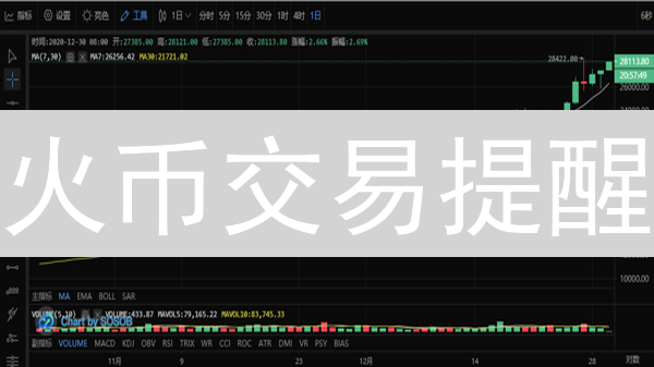 火币交易提醒：暴涨暴跌？一招捕捉盈利先机！