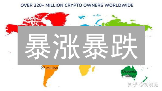 暴涨暴跌？加密货币投资：新手避坑指南与高收益策略！