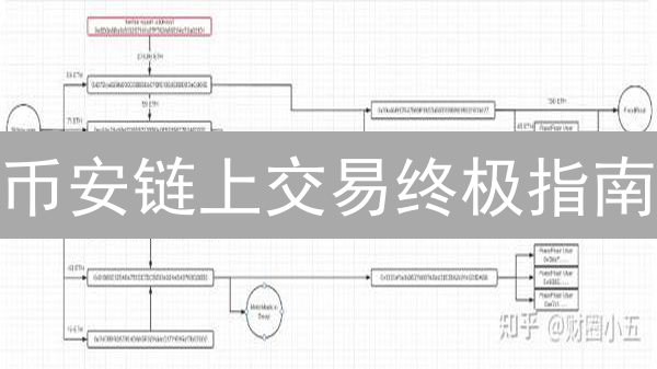 币安链上交易终极指南：安全提现，告别资金丢失风险！