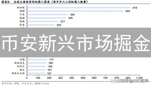 币安新兴市场掘金：用户增长背后的挑战与机遇？
