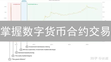 掌握数字货币合约交易：两大策略助你盈利！