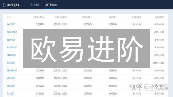 欧易进阶：合约期权暴富秘籍？揭秘高风险交易的生存法则！
