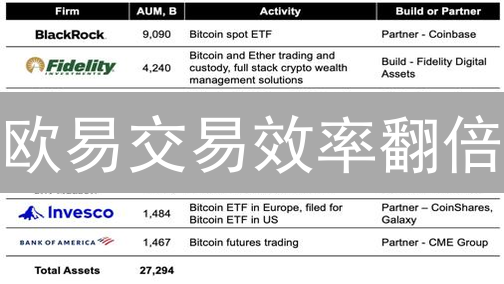 欧易交易效率翻倍：默认币种设置，高效交易攻略!