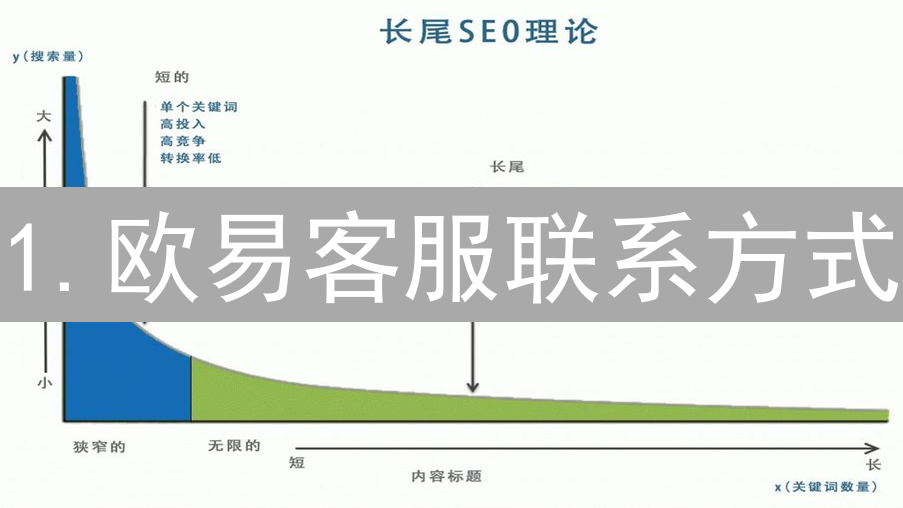 1.欧易客服联系方式