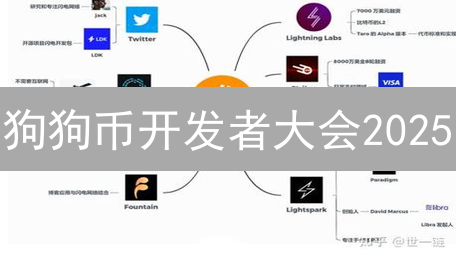 狗狗币开发者大会2025：探索月球之外的无限可能