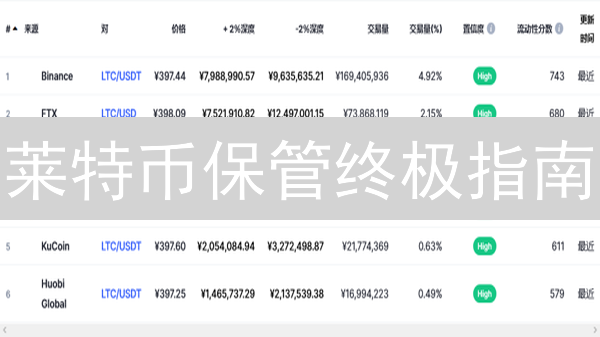 莱特币保管终极指南：5招守护你的数字财富！