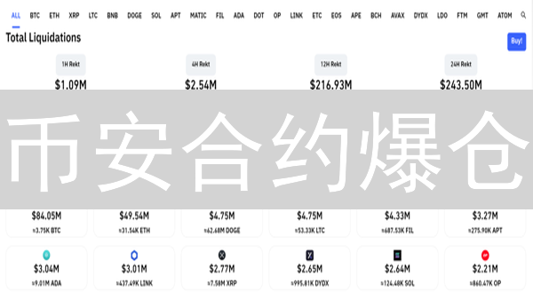 币安合约爆仓？6大原因揭秘，避坑指南！