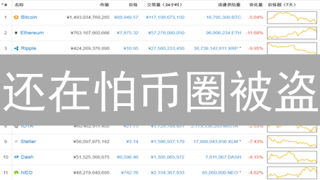 还在怕币圈被盗？新手必看，7招教你安全防黑！