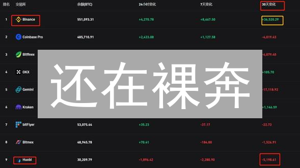 还在裸奔？币安8大安全秘籍，让你安心炒币！
