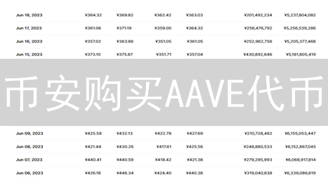 币安购买AAVE代币：最便捷的购买方式详解