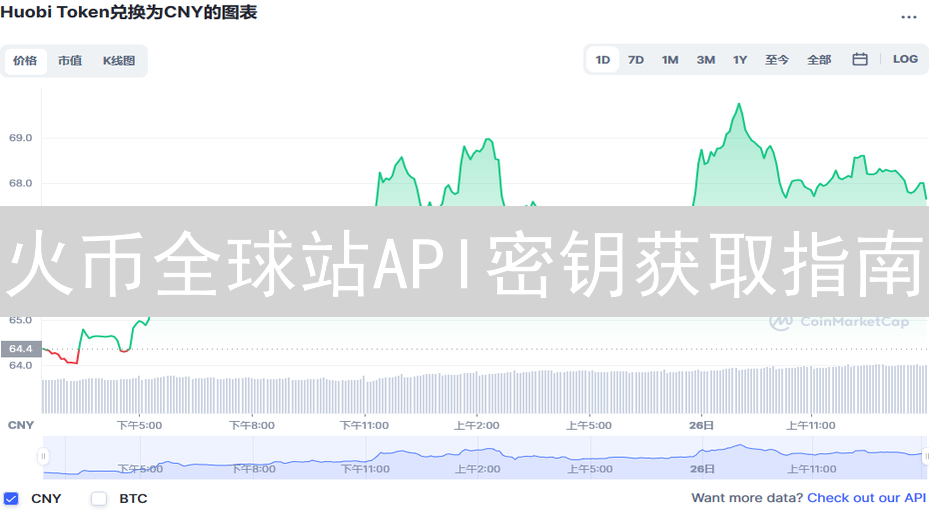 火币全球站API密钥获取指南