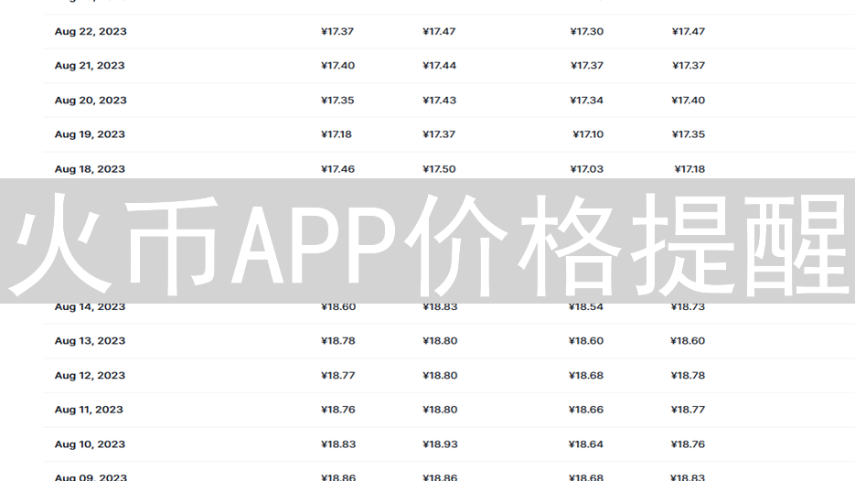 火币APP价格提醒：实时掌握市场动态，捕捉交易信号
