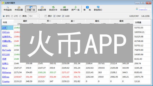 火币APP：智能交易策略，解放双手轻松交易
