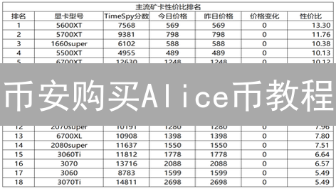 币安购买Alice币教程：轻松进入MyNeighborAlice元宇宙