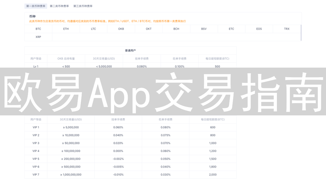 欧易App交易指南：随时随地掌控加密资产，玩转掌中乾坤