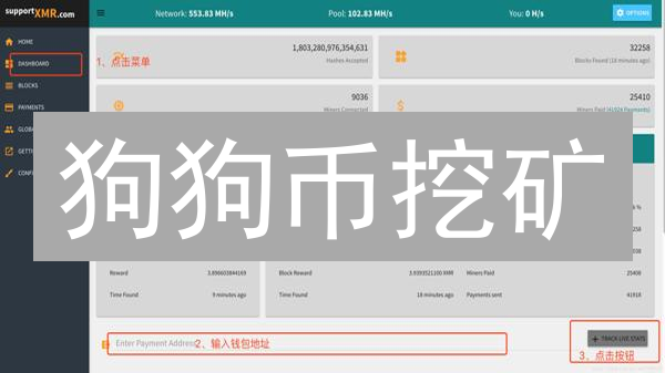 狗狗币挖矿：莱特币联合挖矿与AuxPoW机制深度解析