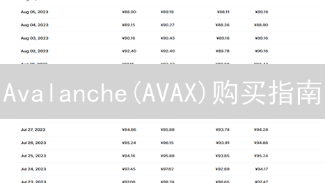 Avalanche(AVAX)购买指南：币安新手教程