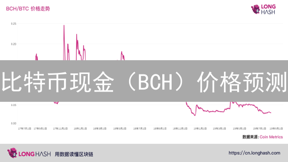 比特币现金（BCH）价格预测：欧易平台视角下的未来展望