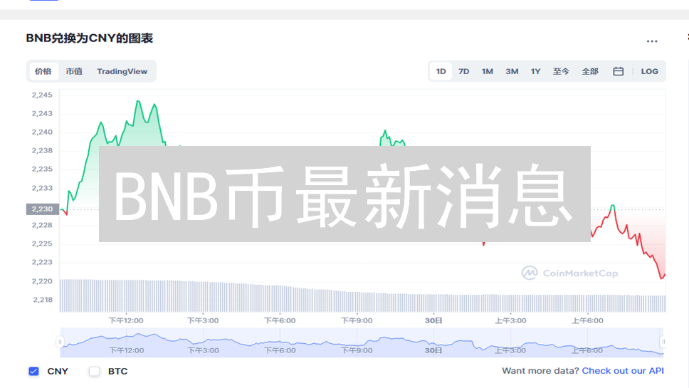 BNB币最新消息：生态系统扩展与多项升级