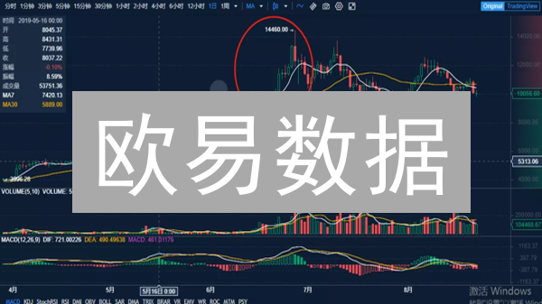 欧易数据：加密货币市场实时洞察与BTC、ETH走势分析