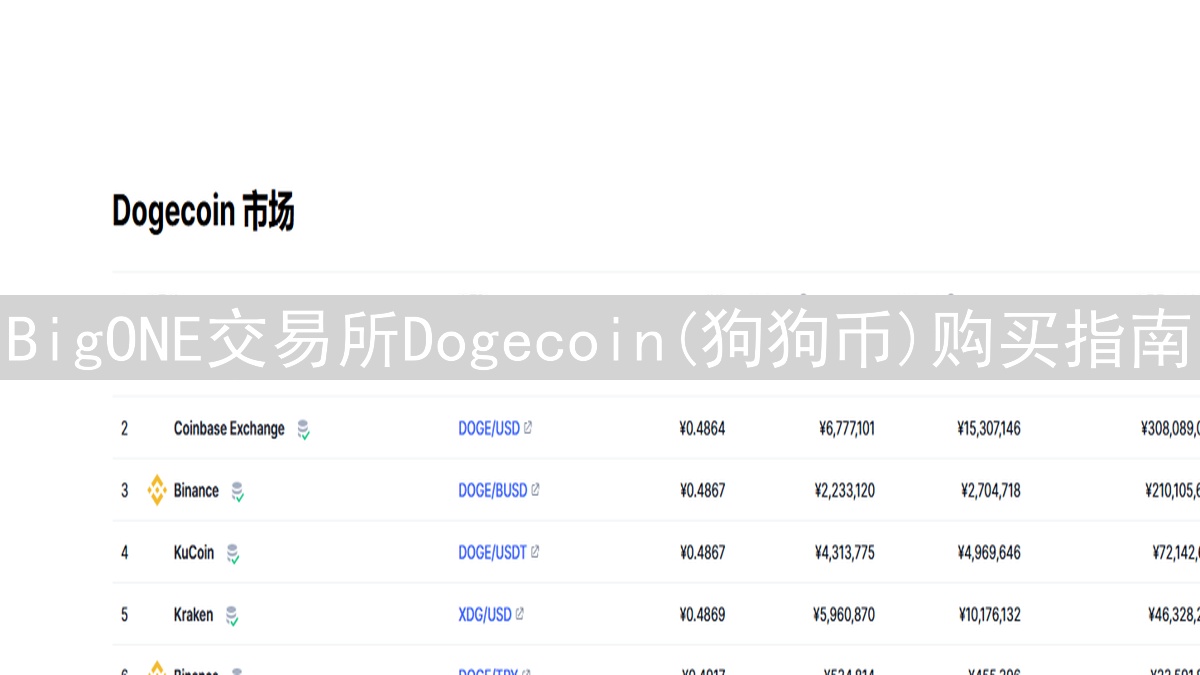 BigONE交易所Dogecoin(狗狗币)购买指南