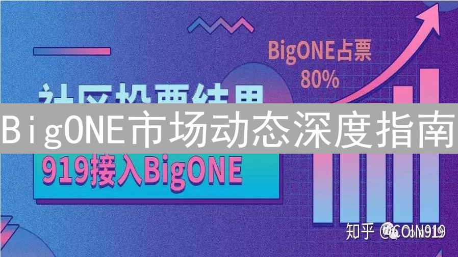 BigONE市场动态深度指南：掌握最新加密货币趋势