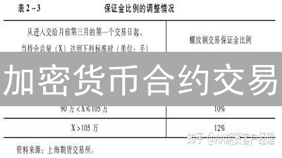 加密货币合约交易：BigONE风险控制策略解析