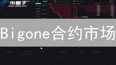 Bigone合约市场：BTC波动加剧，多空博弈白热化分析