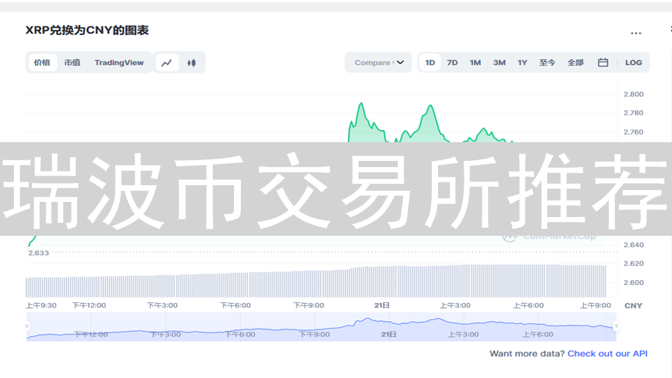 瑞波币交易所推荐：欧易与Bigone网对比分析