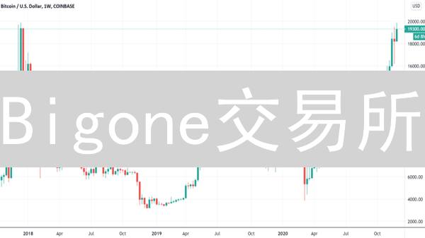 Bigone交易所：高波动下管理比特币组合的终极技巧！