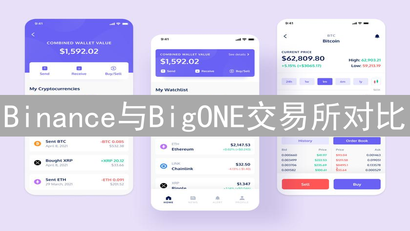Binance与BigONE交易所对比：如何选择适合你的平台