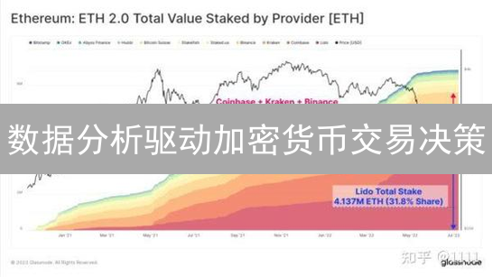数据分析驱动加密货币交易决策：Binance与Upbit实践