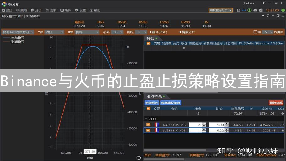 Binance与火币的止盈止损策略设置指南