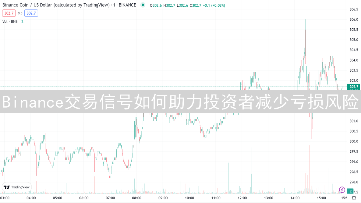 Binance交易信号如何助力投资者减少亏损风险