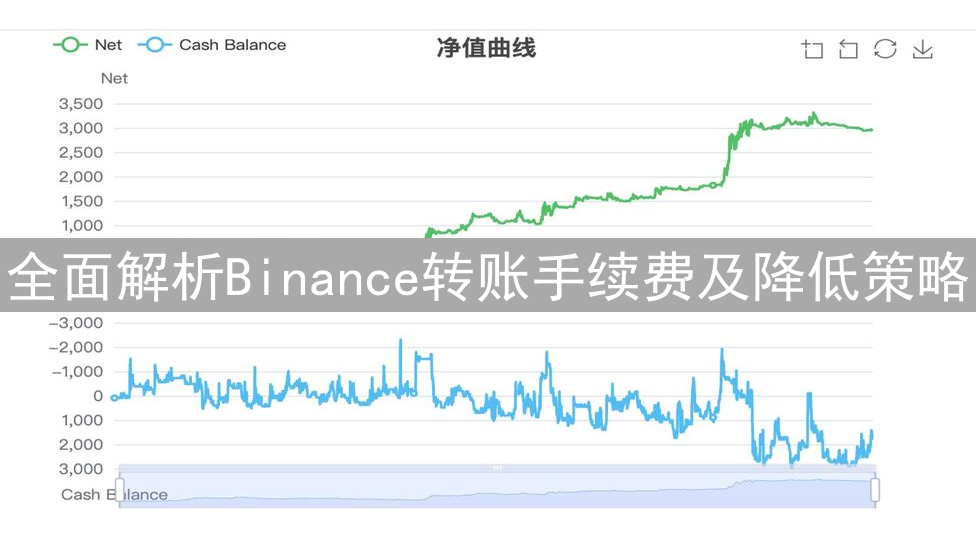 全面解析Binance转账手续费及降低策略
