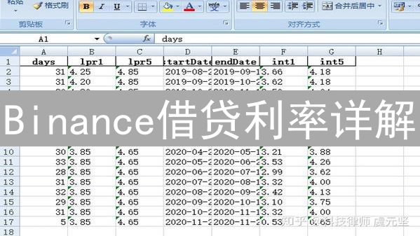Binance借贷利率详解：计算方法、影响因素与实战指南