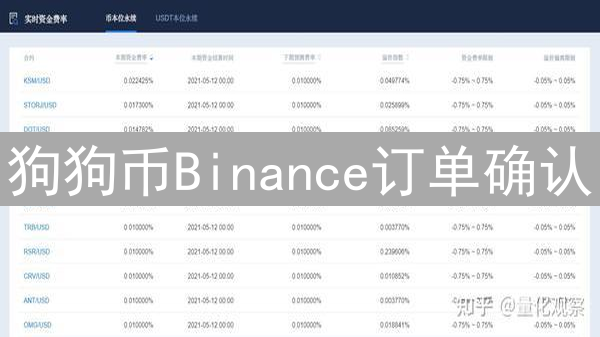 狗狗币Binance订单确认：波动、社区与信仰的数字旅程
