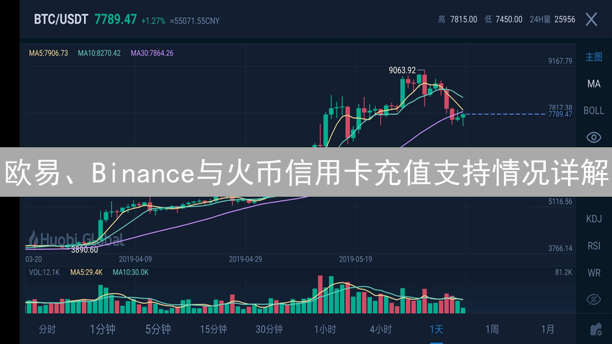 欧易、Binance与火币信用卡充值支持情况详解