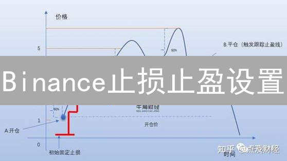 Binance止损止盈设置：优化交易策略，步步为营