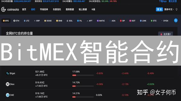 BitMEX智能合约：加密货币衍生品交易的底层逻辑揭秘