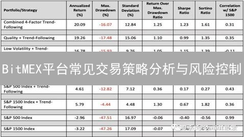 BitMEX平台常见交易策略分析与风险控制