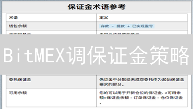 BitMEX调保证金策略：解锁高收益，规避爆仓风险！