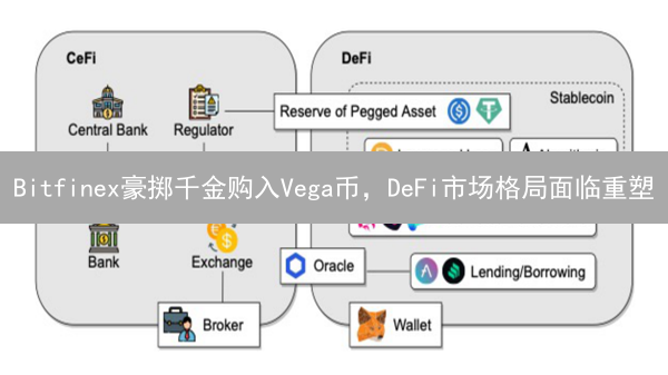 Bitfinex豪掷千金购入Vega币，DeFi市场格局面临重塑？