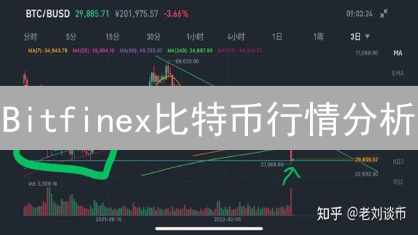 Bitfinex比特币行情分析：震荡盘整，变盘或将临近